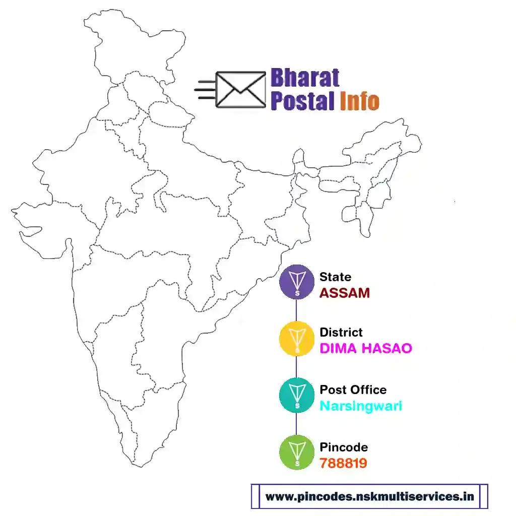 assam-dima hasao-narsingwari-788819